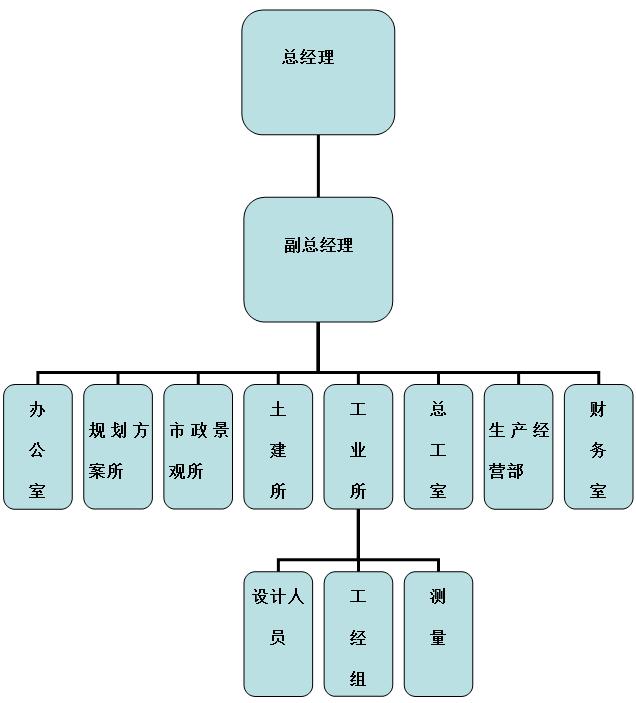 組織機(jī)構(gòu)圖